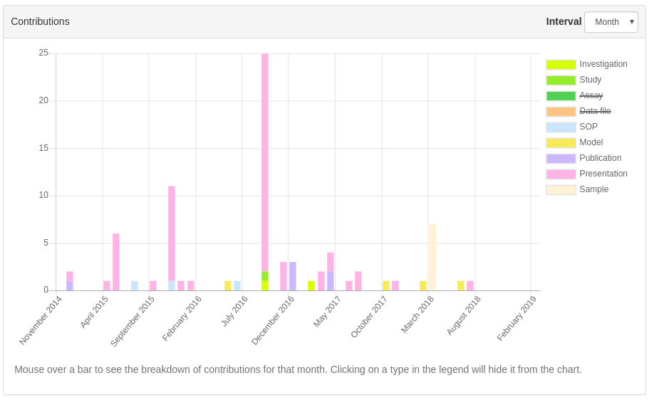 dashboard contributions